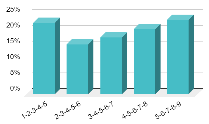 Consecutive Run, Line 4